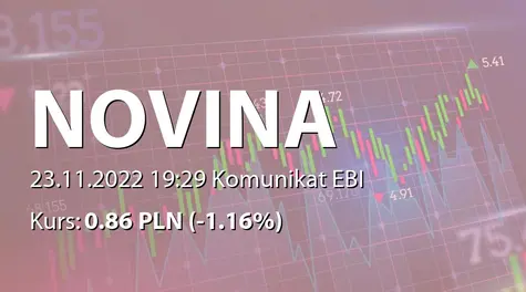 Novina S.A.: Rejestracja podwyższenia kapitału w KRS (2022-11-23)