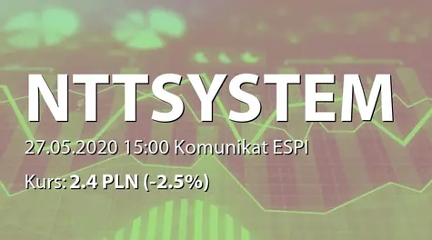 NTT System S.A.: Aneks do umowy faktoringowej z PKO BP Faktoring SA (2020-05-27)