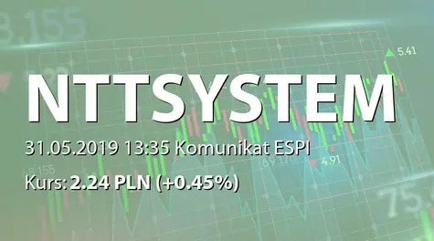 NTT System S.A.: Aneks do umowy limitu kredytowego wielocelowego z Bankiem PKO BP SA (2019-05-31)