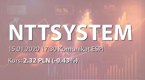 NTT System S.A.: NWZ - projekty uchwał: zmiany w statucie (2020-01-15)