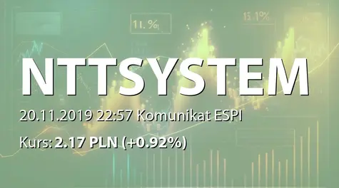 NTT System S.A.: SA-QSr3 2019 (2019-11-20)