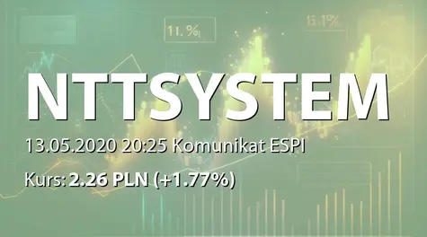 NTT System S.A.: SA-RS 2019 (2020-05-13)