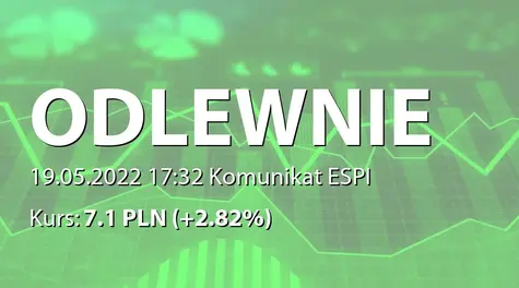 Odlewnie Polskie S.A.: ZWZ - podjęte uchwały: wypłata dywidendy - 0,40 PLN, zmiany w RN (2022-05-19)