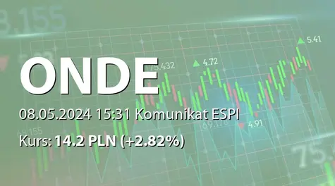 Onde S.A.: SA-QSr1 2024 (2024-05-08)