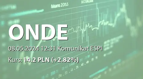 Onde S.A.: Umowa z Park Lewałd sp. z o.o. (2024-05-08)