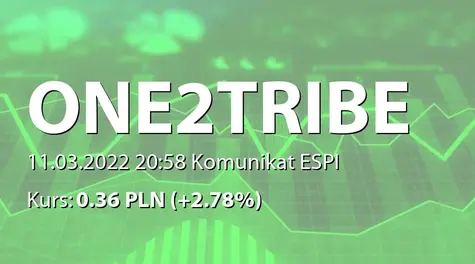 One2Tribe S.A.: NWZ - lista akcjonariuszy (2022-03-11)