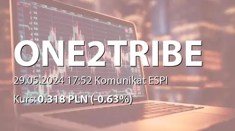 One2Tribe S.A.: ZWZ (11:00) - projekty uchwał: podział zysku za rok 2023, połączenie z One2tribe Labs sp. z o.o., zmiany w statucie, zmiany w RN (2024-05-29)