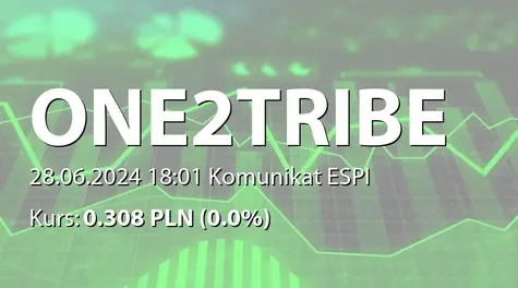 One2Tribe S.A.: Uchwała ws. połączenia z One2tribe Labs sp. z o.o. (2024-06-28)