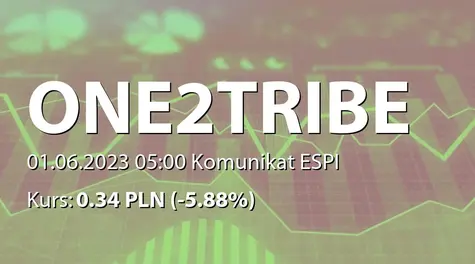 One2Tribe S.A.: ZWZ (10:00) - zwołanie obrad, porządek obrad (2023-06-01)