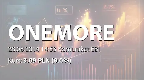 One More Level S.A.: Wniosek do GPW o zawieszenie notowań Laser-Med SA (2014-08-28)