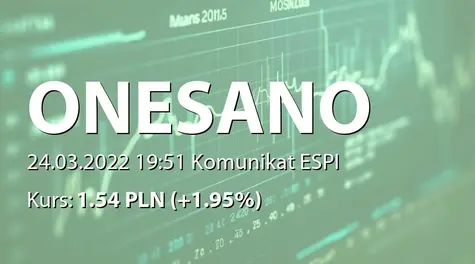 onesano S.A.: SA-P 2021 - skorygowany (2022-03-24)