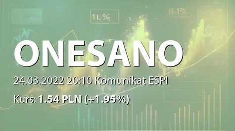 onesano S.A.: SA-Q3 2021 - skorygowany (2022-03-24)