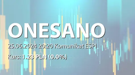 onesano S.A.: ZWZ - podjęte uchwały: pokrycie straty za rok 2023, zmiany w RN, dalsze istnienie Spółki (2024-06-25)