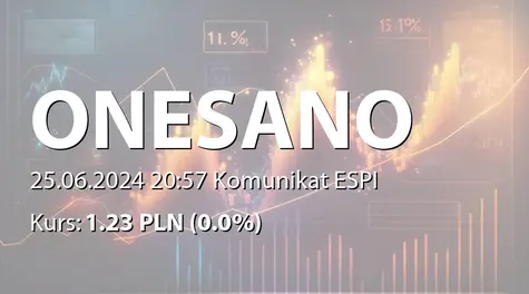 onesano S.A.: ZWZ - lista akcjonariuszy (2024-06-25)