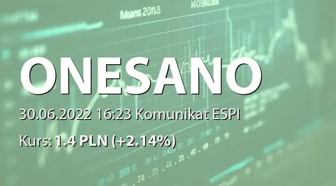 onesano S.A.: ZWZ - podjęte uchwały: pokrycie straty, zmiany w RN (2022-06-30)