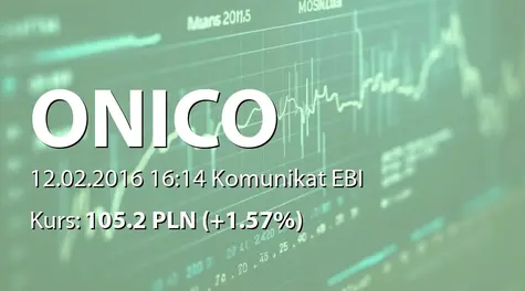 Onico S.A.: SA-QSr4 2015 (2016-02-12)