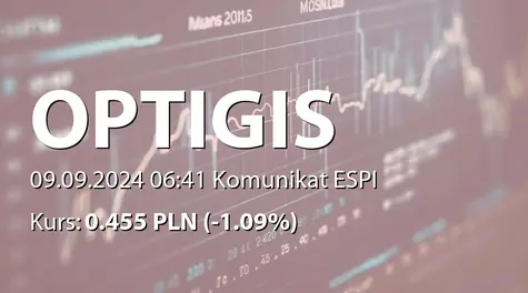 Optigis S.A.: Umorzenie postępowania ws. przeciwko Telematics Technologies sp. z o.o. (2024-09-09)