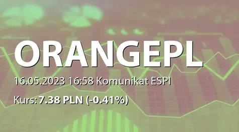 Orange Polska S.A.: Zmiana stanu posiadania akcji przez Allianz Polska OFE (2023-05-16)