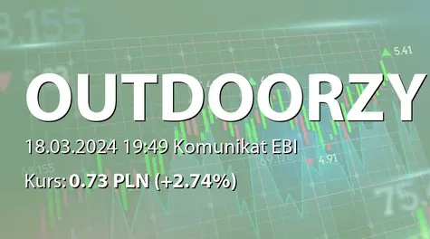 OUTDOORZY S.A.: ZWZ (12:00) - projekty uchwał: zmiana uchwały ws. pokrycia straty za rok 2022, podział zysku za rok 2023, zmiany w statucie (2024-03-18)