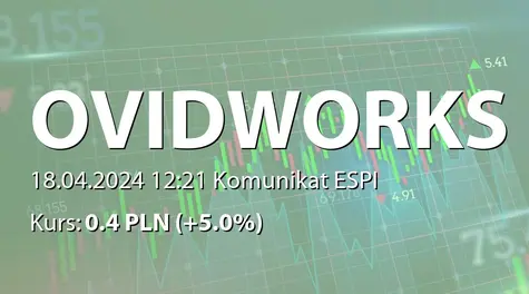 Ovid Works S.A.: Zakup akcji przez Varsav Game Studios SA (2024-04-18)