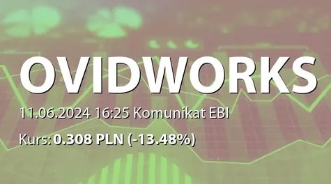 Ovid Works S.A.: Zwołanie Zwyczajnego Walnego Zgromadzenia Ovid Works S.A. na dzień 9 lipca 2024 r.  (2024-06-11)