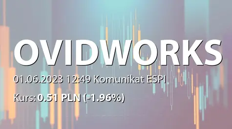 Ovid Works S.A.: ZWZ (12:00) - projekty uchwał: pokrycie straty za 2022 rok, zmiany w RN, zgoda na zawarcie aneksów do umów pożyczek (2023-06-01)