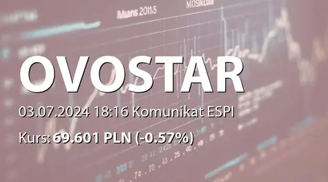 Ovostar Union Public Company Limited: Announcement of the completion of the tender offer to the shareholders (2024-07-03)
