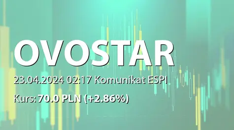 Ovostar Union Public Company Limited: Intention to announce a voluntary tender offer for the shares (2024-04-23)