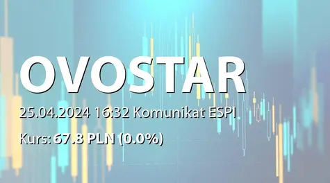 Ovostar Union Public Company Limited: Intention to announce a voluntary tender offer for the shares (2024-04-25)