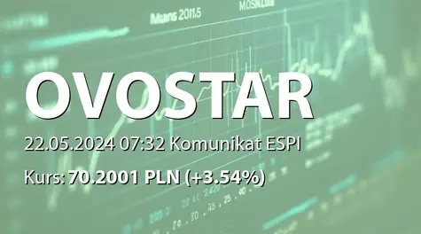 Ovostar Union Public Company Limited:  voluntary tender offer for the shares (2024-05-22)
