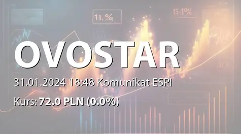 Ovostar Union Public Company Limited: Operational results for the 12 months ended 31 December 2023 (2024-01-31)