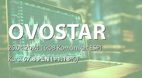 Ovostar Union Public Company Limited: Operational results for the 3 months ended 31 March 2024 (2024-04-26)