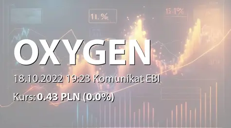 Oxygen S.A.: Rejestracja zmian statutu w KRS (2022-10-18)