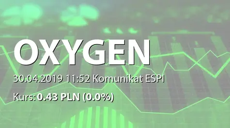 Oxygen S.A.: Sprzedaż akcji przez IWN (2019-04-30)