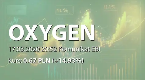 Oxygen S.A.: Zmiany w składzie RN (2020-03-17)