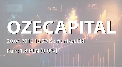 OZE Capital S.A.: Aktualizacja wysokości kapitału w KRS (2016-04-20)