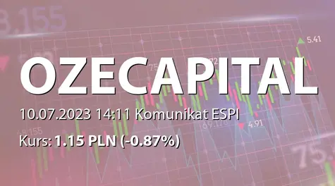 OZE Capital S.A.: ZWZ - lista akcjonariuszy (2023-07-10)