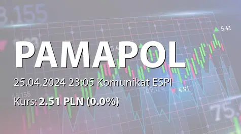 Pamapol S.A.: SA-R 2023 (2024-04-25)