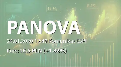 P.A. Nova S.A.: Zamknięcie transakcji sprzedaży udziałów PA Nova Invest Kamienna Góra sp. z o.o. (2020-01-24)