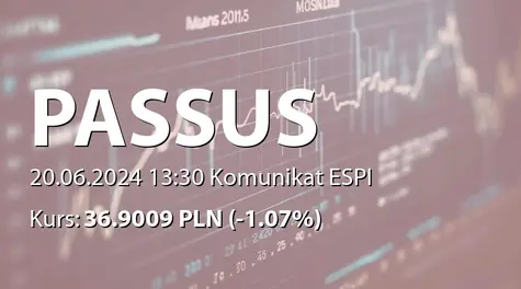 Passus S.A.: ZWZ - lista akcjonariuszy (2024-06-20)