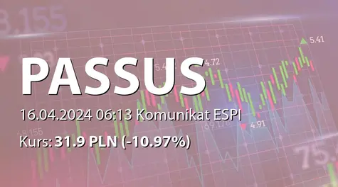 Passus S.A.: SA-RS 2023 (2024-04-16)