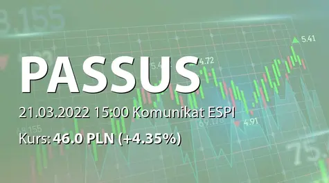 Passus S.A.: Umowa dystrybucyjna z Co.Next d.o.o.  (2022-03-21)