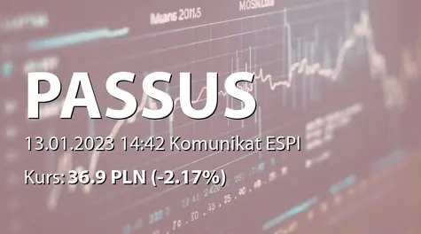 Passus S.A.: Umowa z Nuvola Distribution Ltd. (2023-01-13)