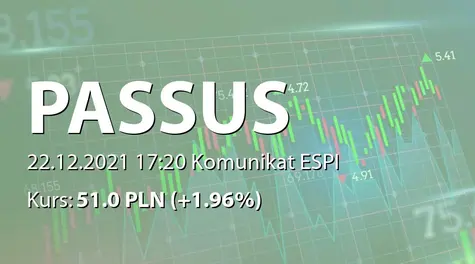 Passus S.A.: Zamówienie na dostawę licencji służących do zarządzania systemami ochrony sieci (2021-12-22)