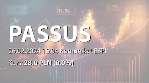 Passus S.A.: Zamówienie od międzynarodowego podmiotu tworzącego oprogramowanie (2024-02-26)
