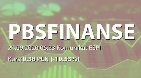 PBS Finanse S.A.: Stan posiadania akcji przez Podkarpacki Bank Spółdzielczy w upadłości (2020-09-21)