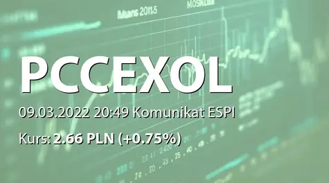 PCC Exol S.A.: SA-R 2021 (2022-03-09)