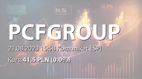 PCF Group S.A.: Ugoda z OÜ Blite Fund (2023-08-21)