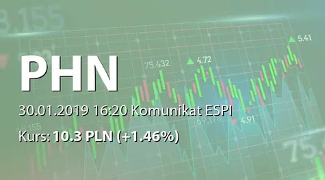 Polski Holding Nieruchomości S.A.: Terminy przekazywania raportów w 2019 roku (2019-01-30)