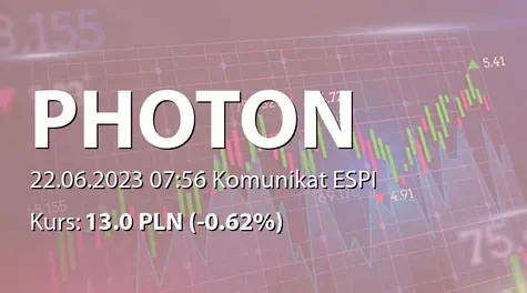 Photon Energy N.V.: ZWZ - lista akcjonariuszy (2023-06-22)